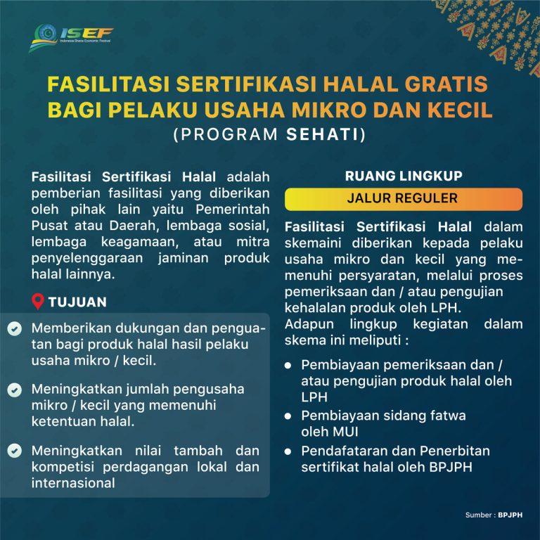 Halal Certification - Indonesia Sharia Economic Festival