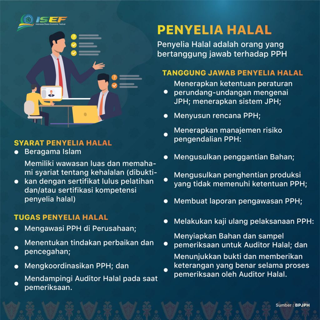 Halal Certification - Indonesia Sharia Economic Festival